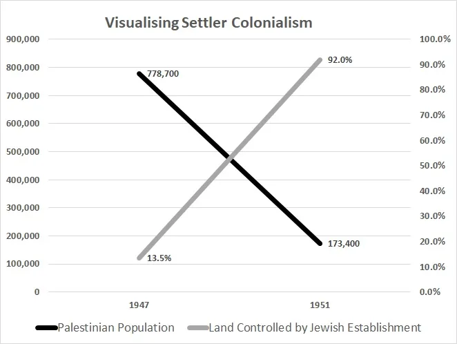 Settler colonialism